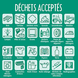 Icones des déchets acceptés en déchèterie